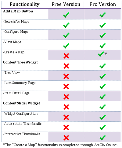 Plugin version comparison